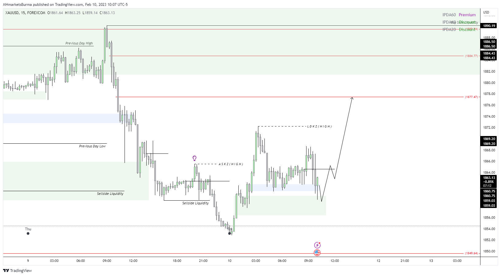 FOREXCOM:XAUUSD Chart Image by MHMarkets