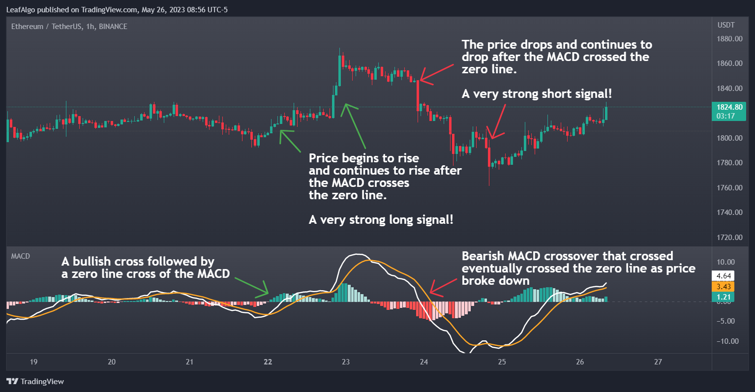 BINANCE:ETHUSDT Chart Image by LeafAlgo