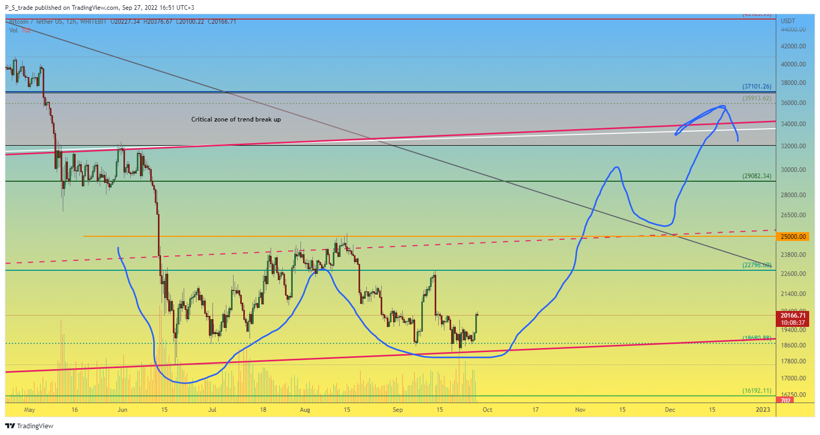WHITEBIT:BTCUSDT Chart Image by P_S_trade