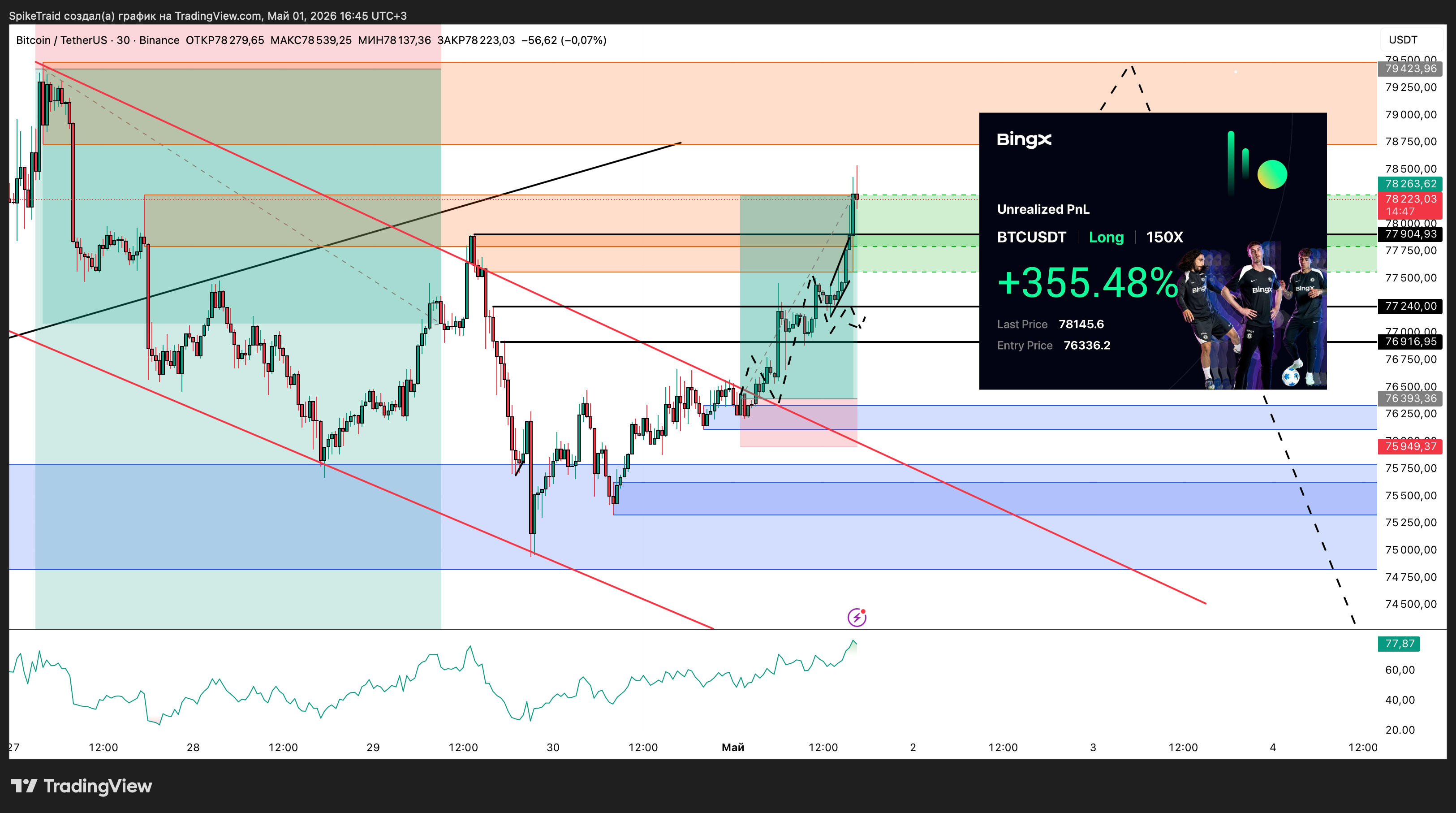 BINANCE:BTCUSDT Chart Image by SpikeTraid