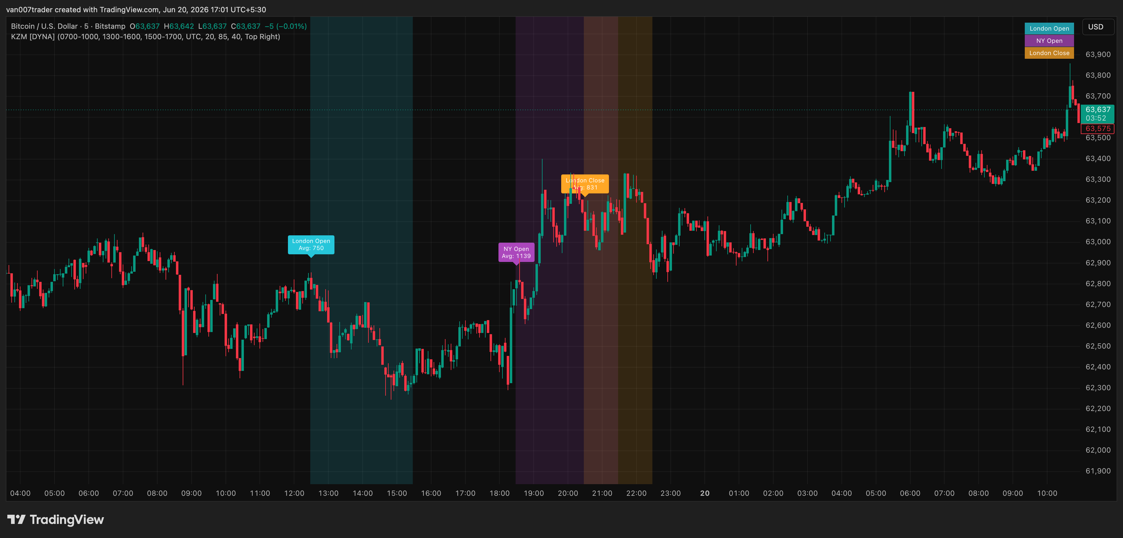 BITSTAMP:BTCUSD Chart Image by van007trader