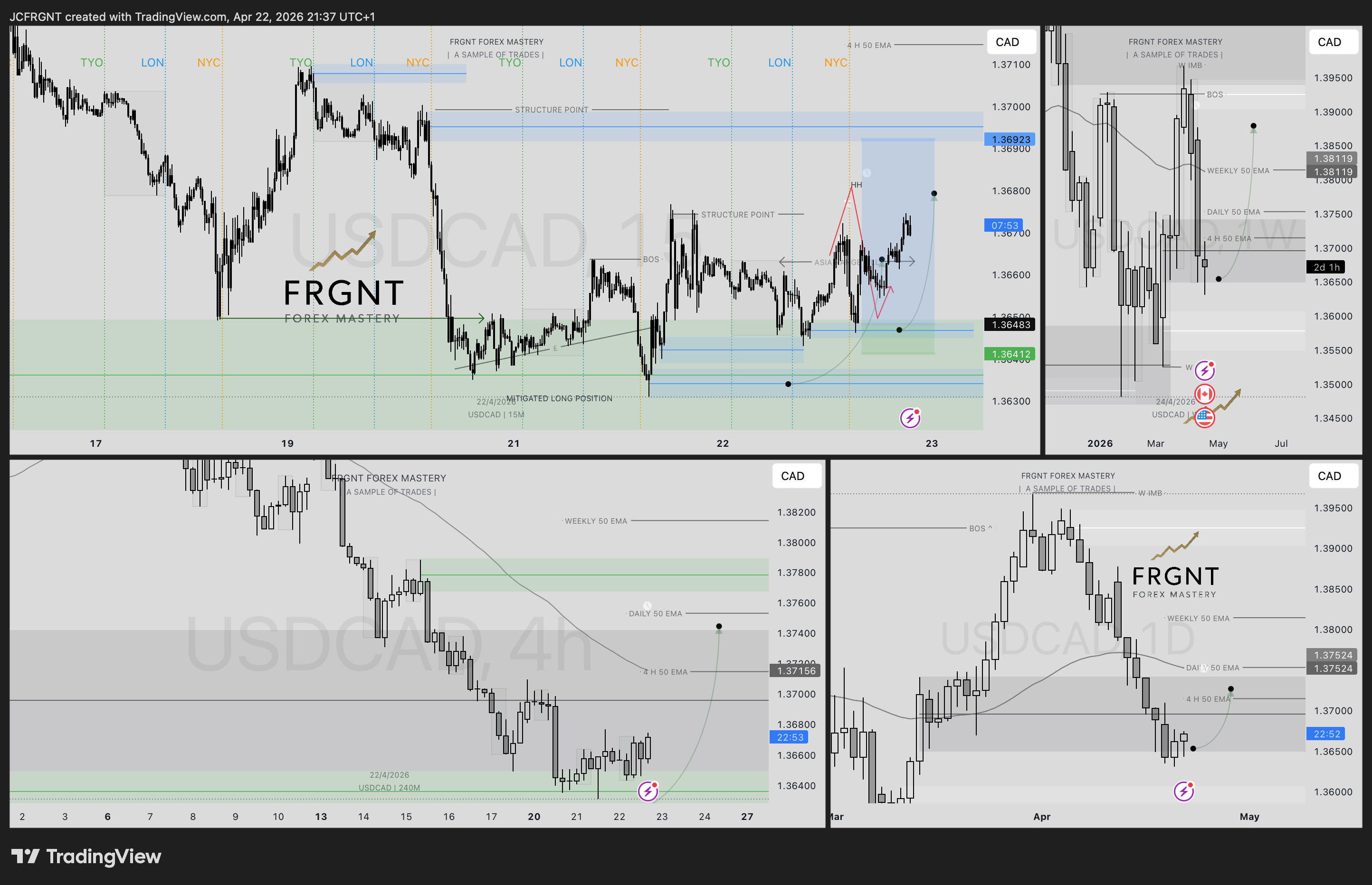 FX:USDCAD Chart Image by JCFRGNT