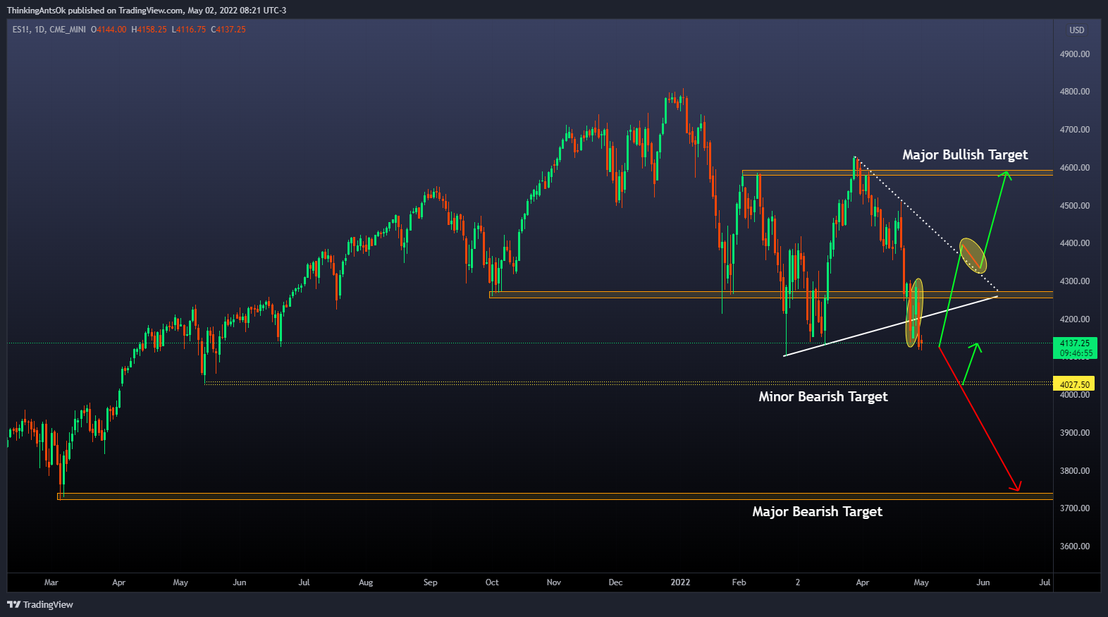 CME_MINI:ES1! Imagem do gráfico por ThinkingAntsOk