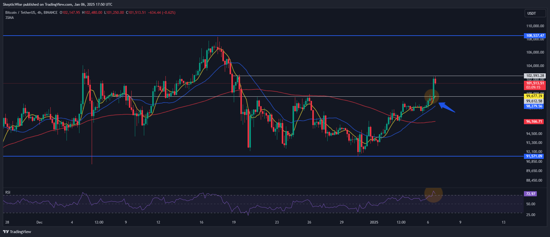 BINANCE:BTCUSDT Chart Image by SkepticLab