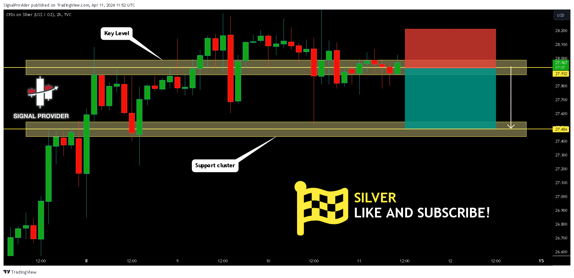 TVC:SILVER Chart Image by SignalProvider