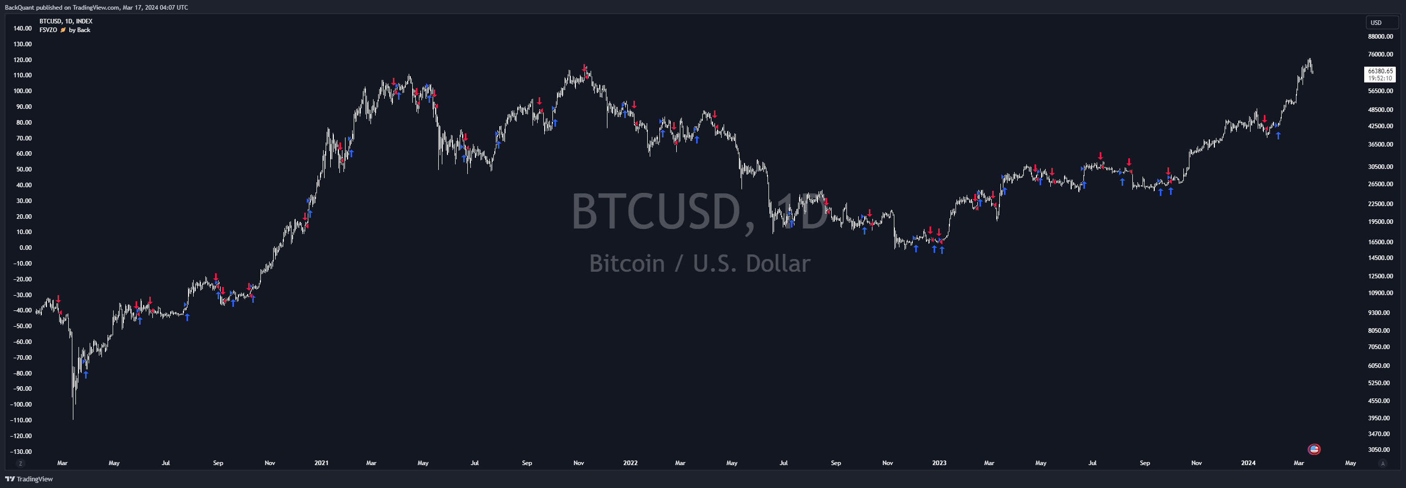 INDEX:BTCUSD Chart Image by BackQuant