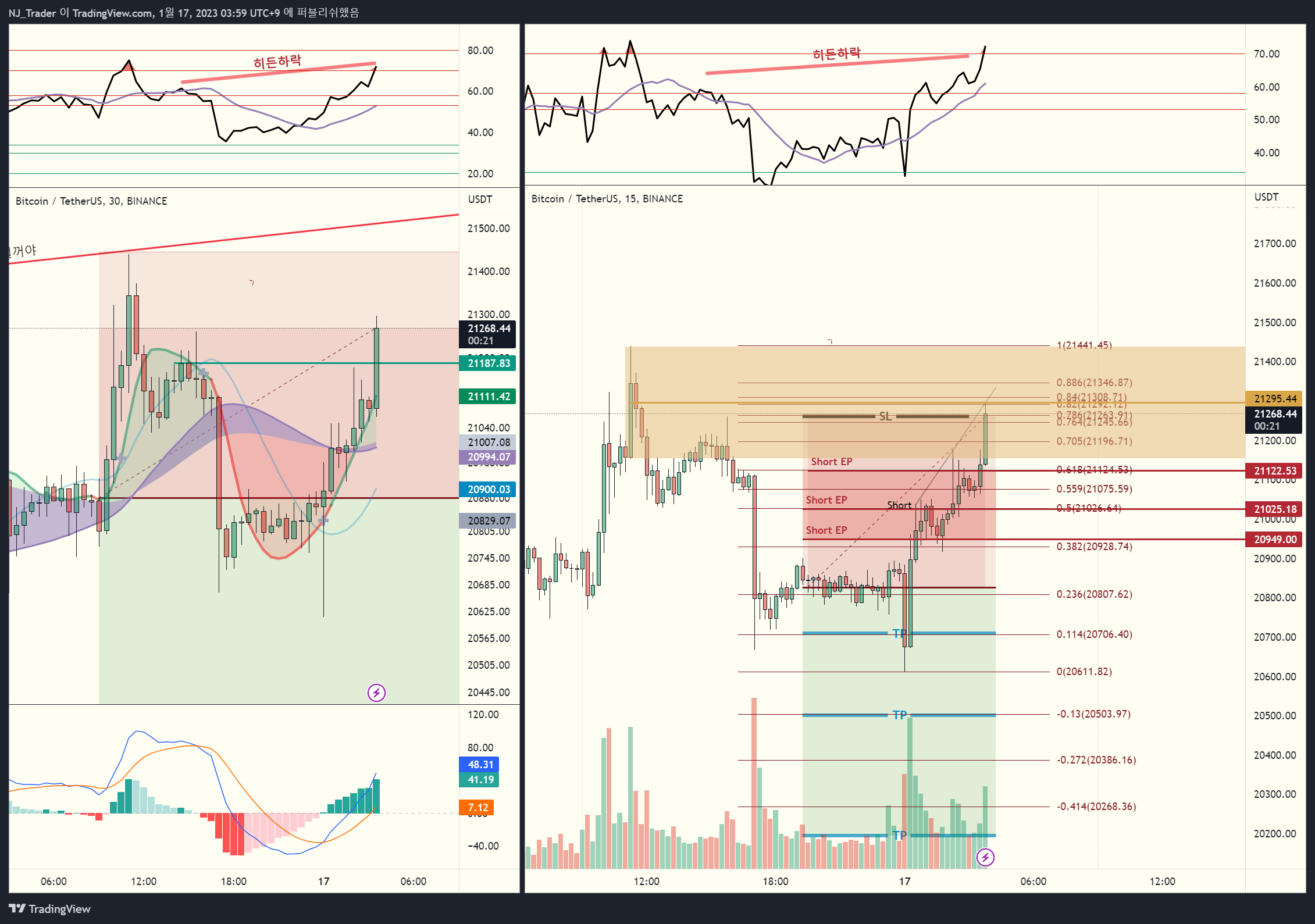 BINANCE:BTCUSDT Chart Image by MisookChart