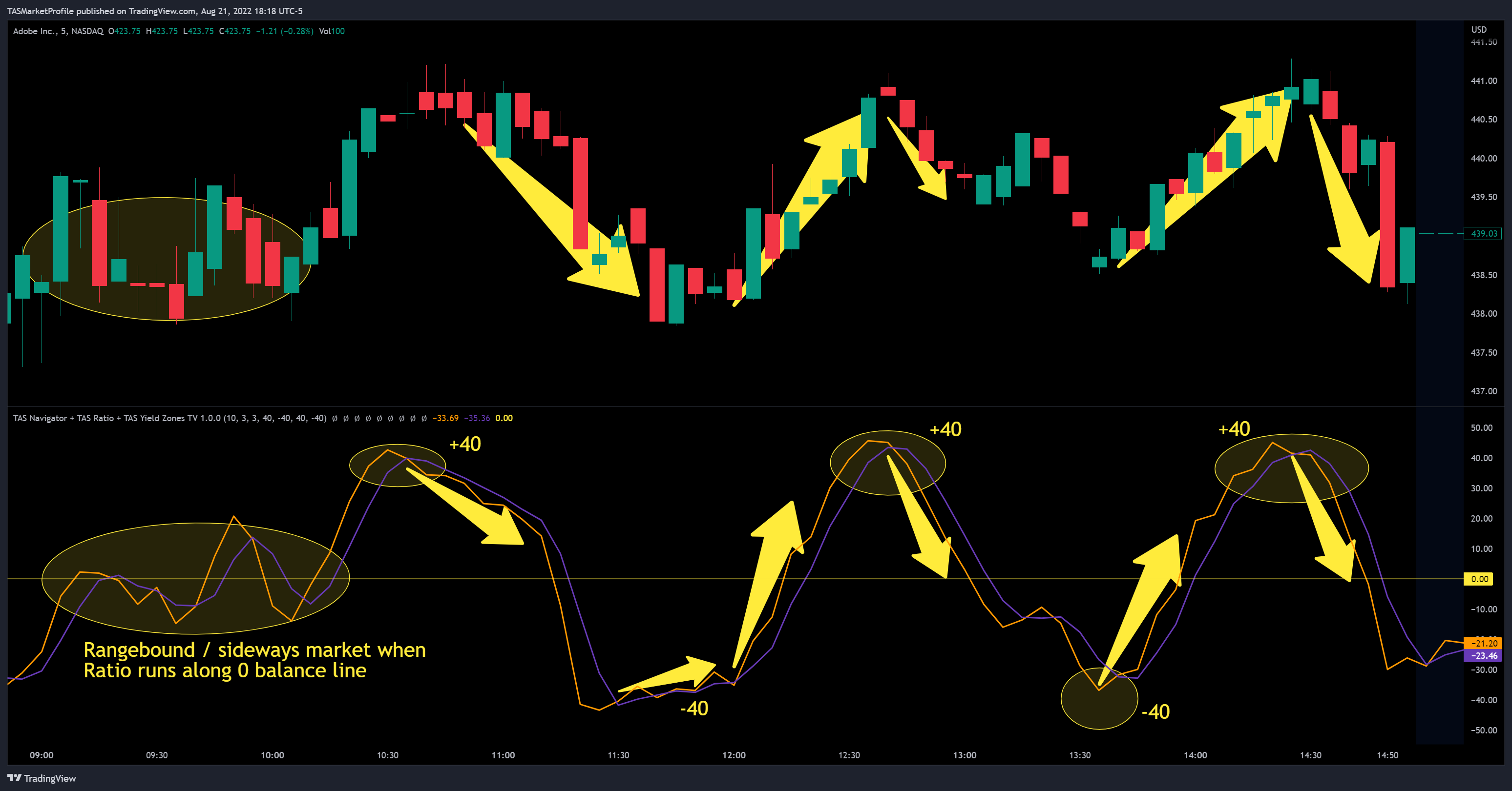 NASDAQ:ADBE Chart Image by TASMarketProfile