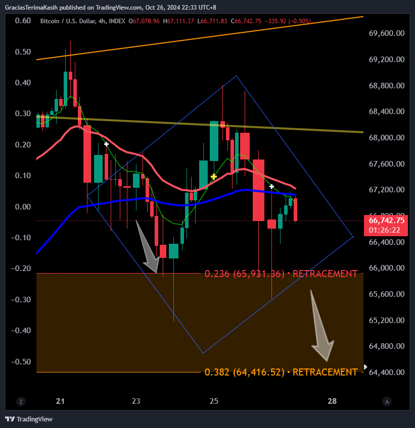INDEX:BTCUSD Chart Image by GraciasTerimaKasih