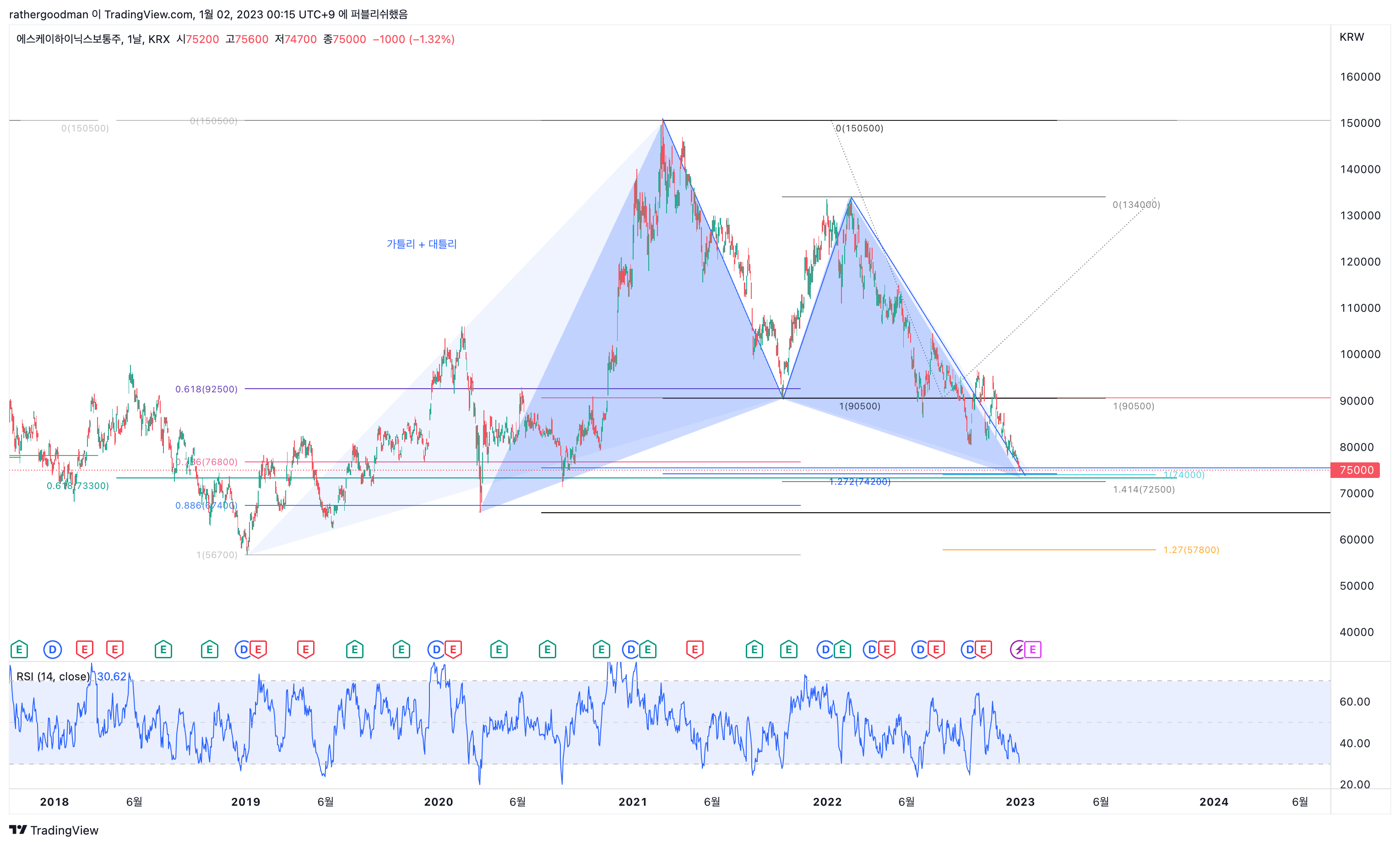 KRX:000660 Chart Image by rathergoodman