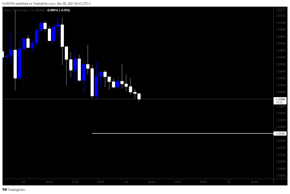 OANDA:EURCHF 차트 이미지 - Nika-Lekishvili 제공