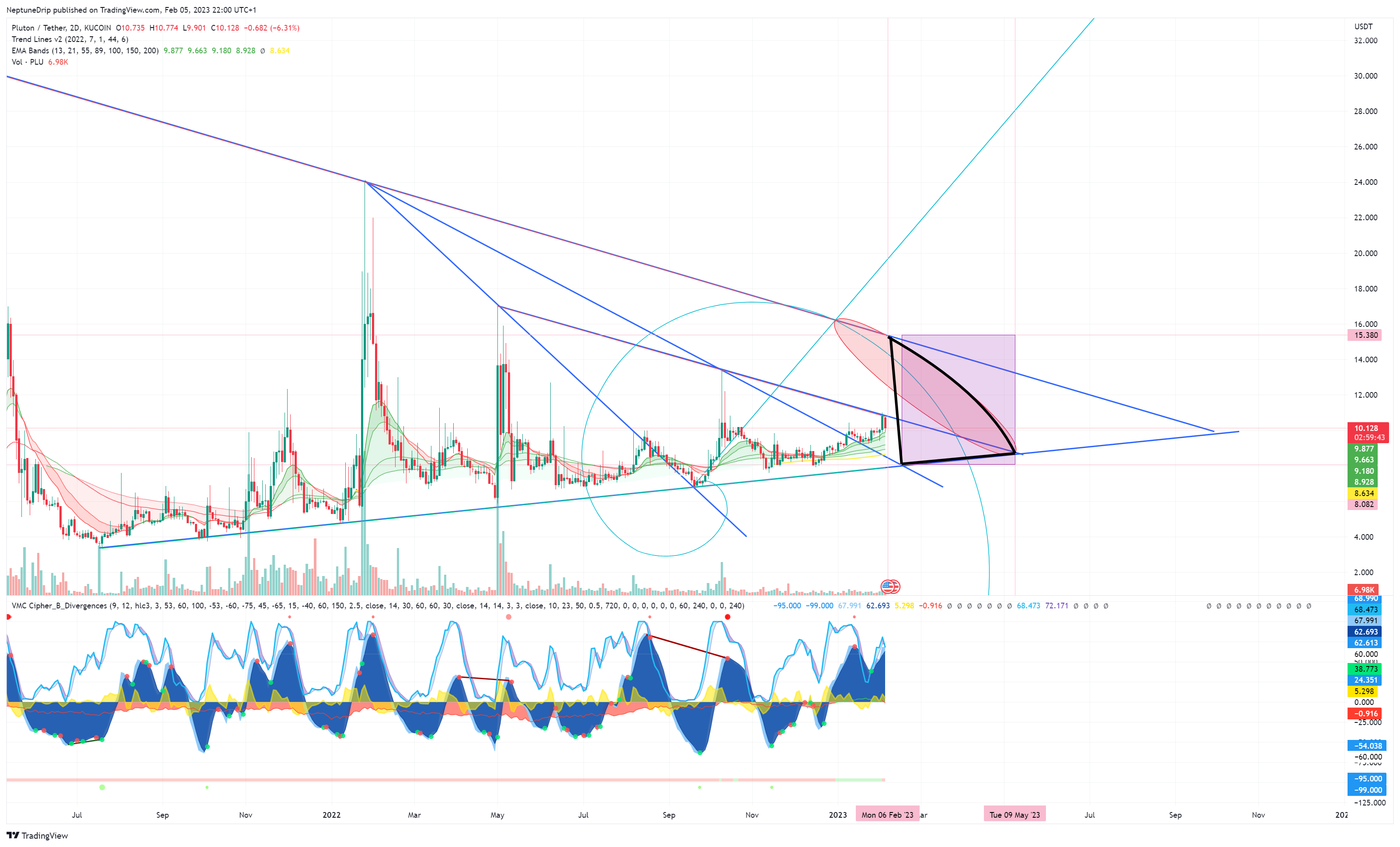 KUCOIN:PLUUSDT Imagen del gráfico de spotisking