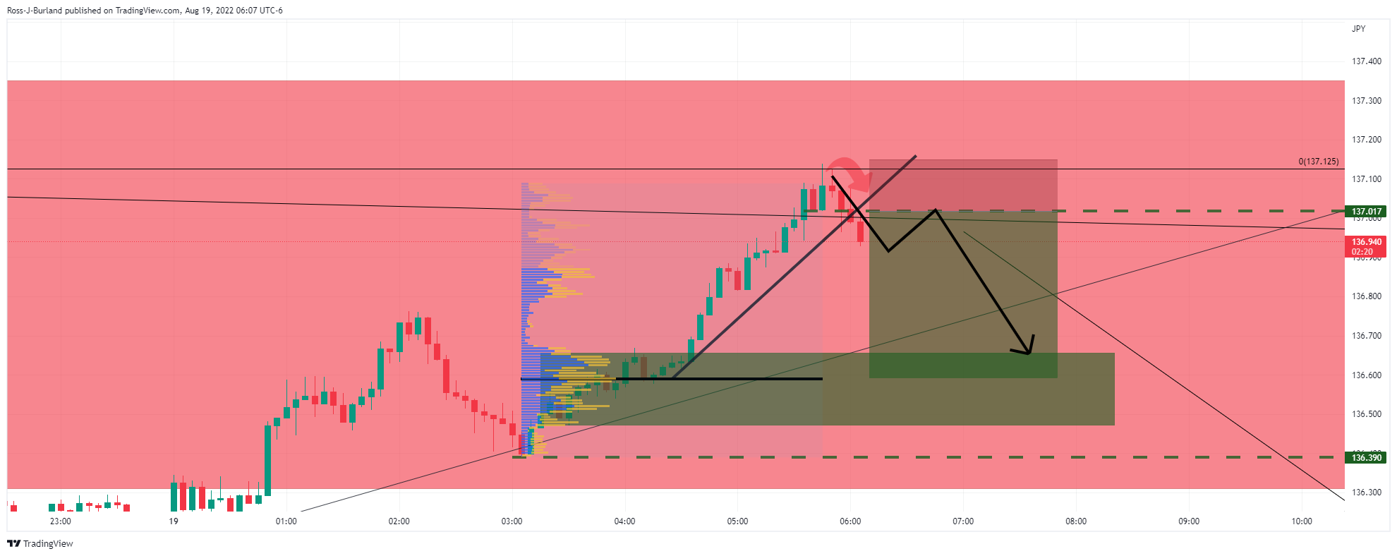FX:USDJPY Chart Image by TRADE_the_ORB