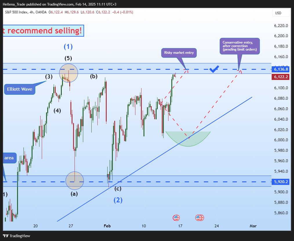 OANDA:SPX500USD Chart Image by Hellena_Trade
