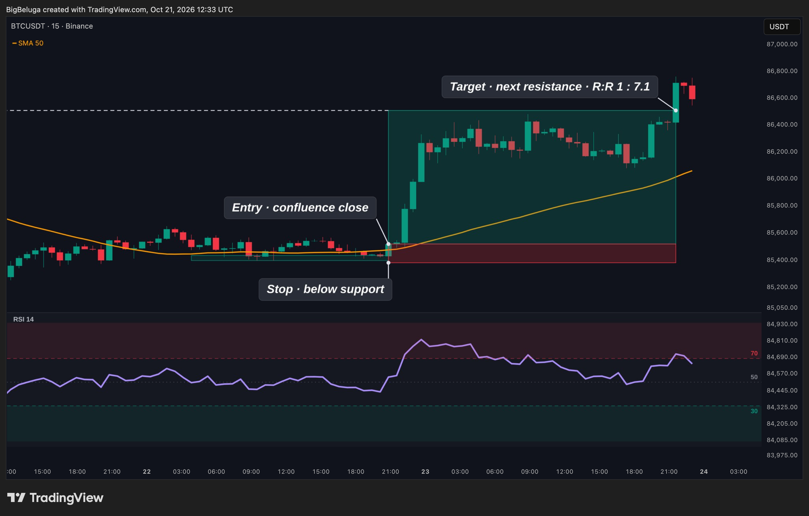 BINANCE:BTCUSDT Chart Image by BigBeluga