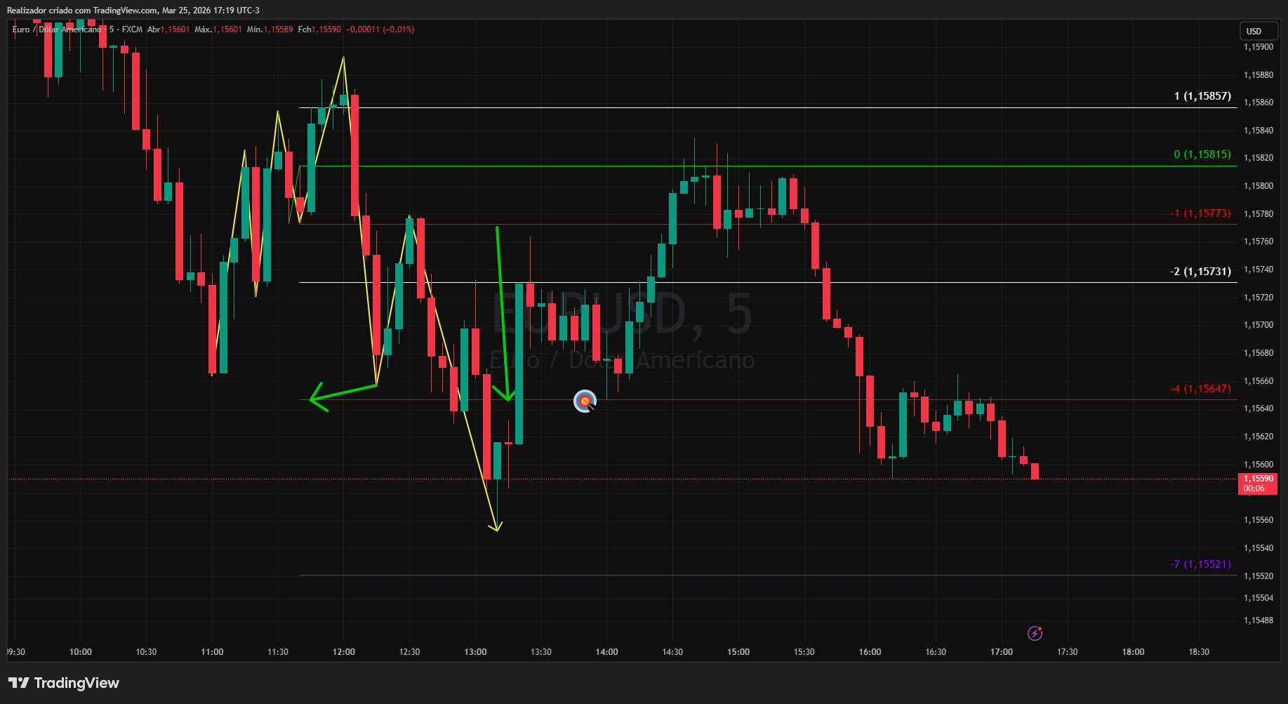 FX:EURUSD Chart Image by Realizador