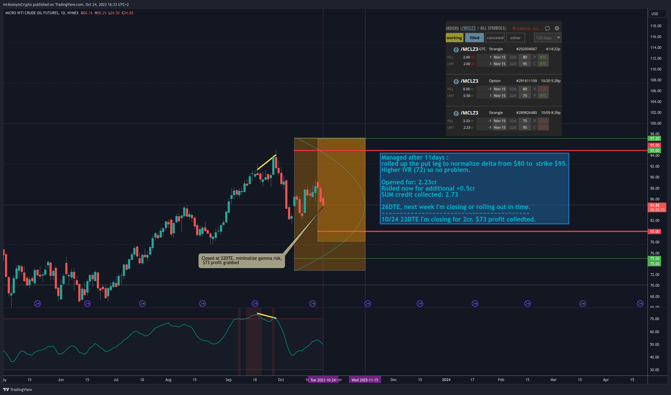 NYMEX:MCL1! Chart Image by TanukiTrade