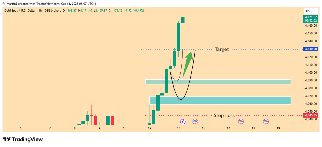 GBEBROKERS:XAUUSD Chart Image by fx_martin9