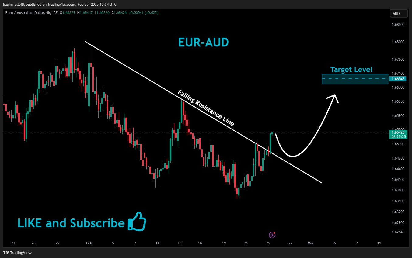 FX_IDC:EURAUD Chart Image by kacim_elloitt