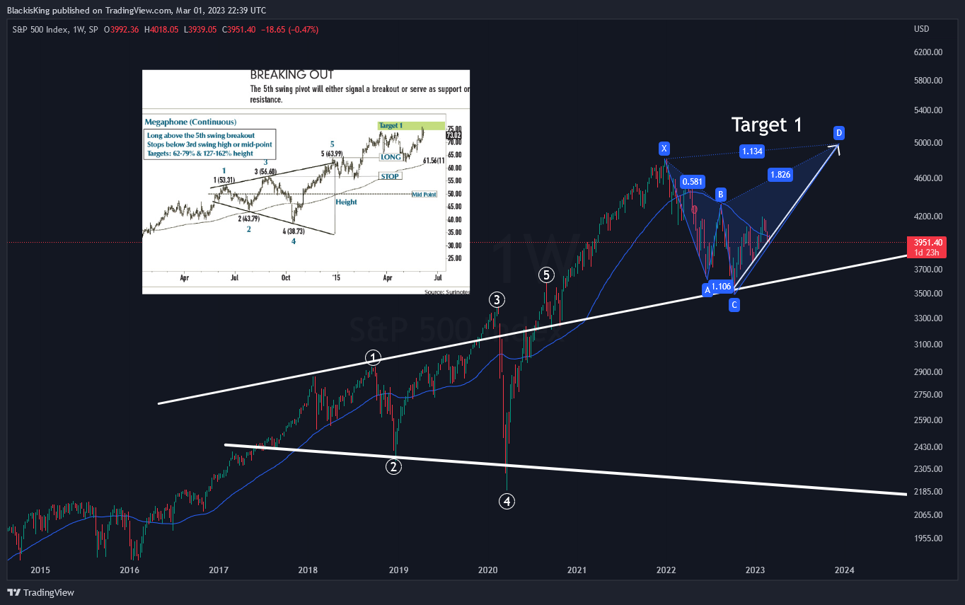 SP:SPX Gambar chart oleh BlackisKing