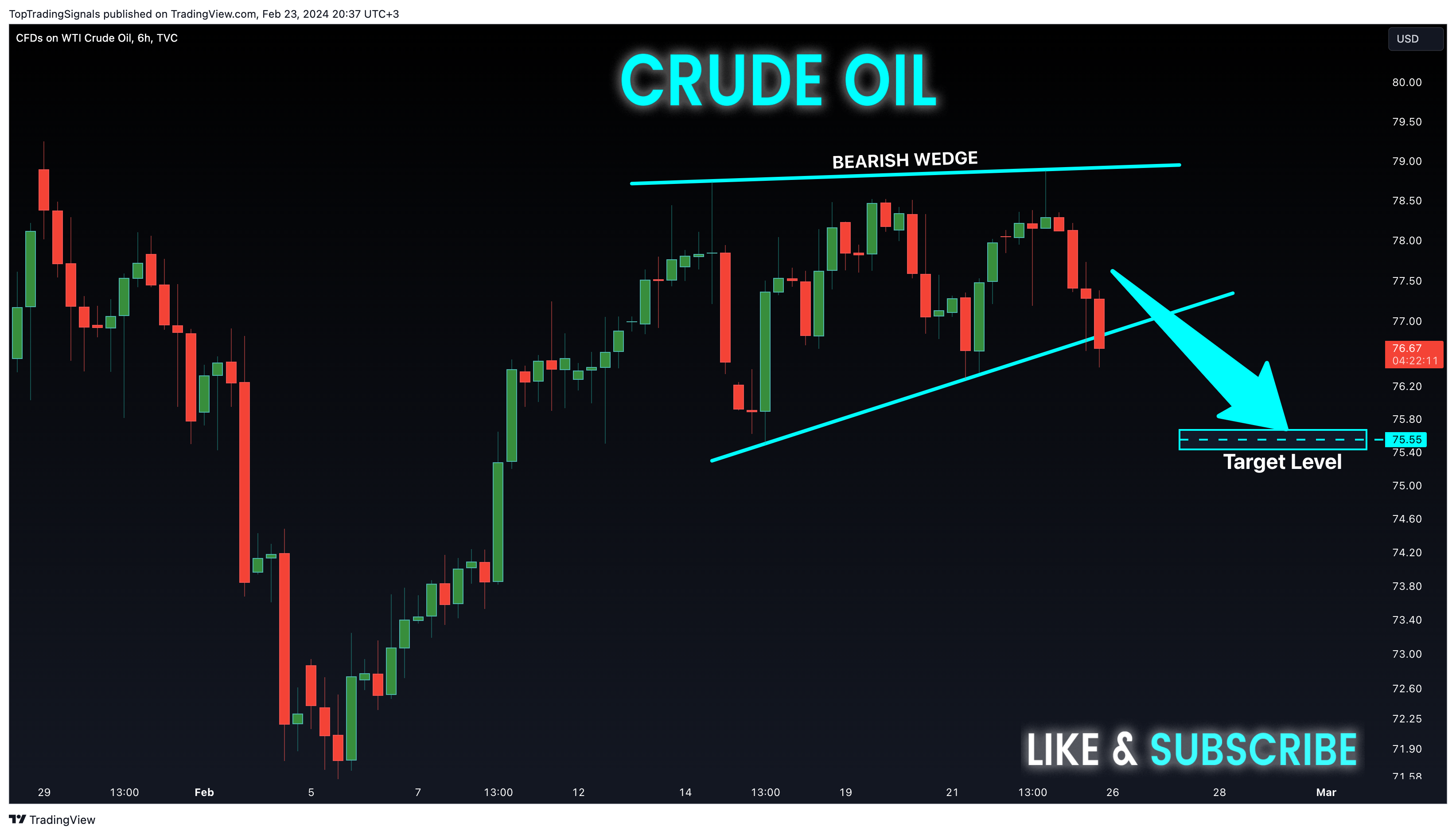 Imej Carta TVC:USOIL oleh TopTradingSignals