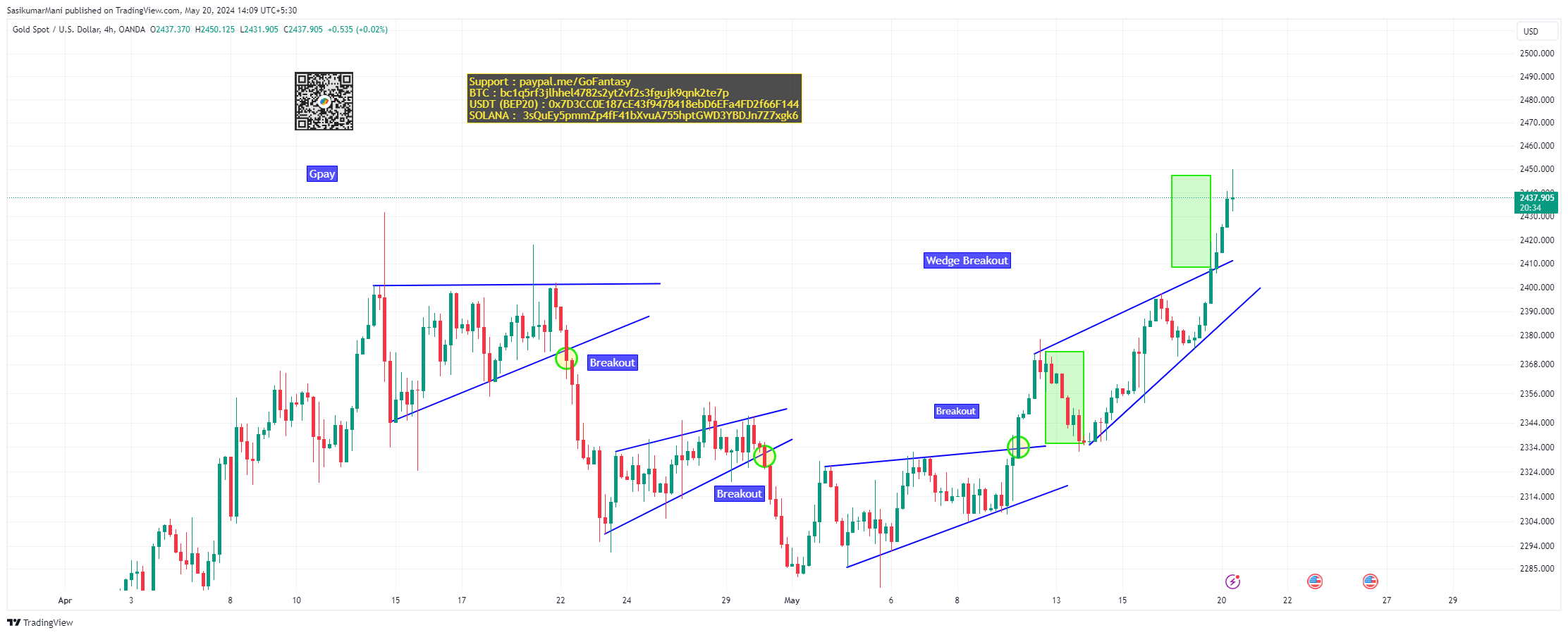 OANDA:XAUUSD Chart Image by TradingTrillionairesOfficial