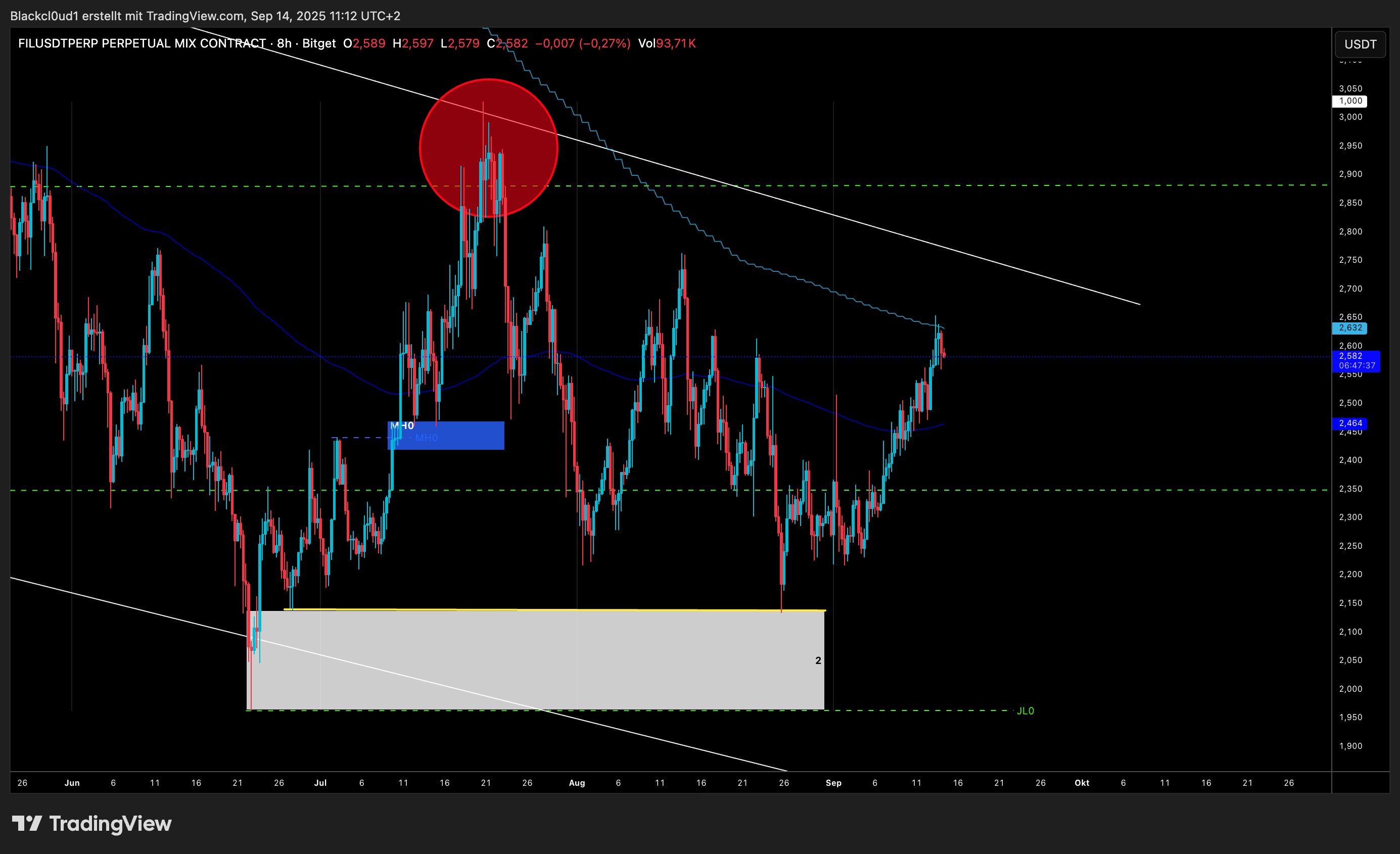BITGET:FILUSDT.P Chart Image by Blackcl0ud1