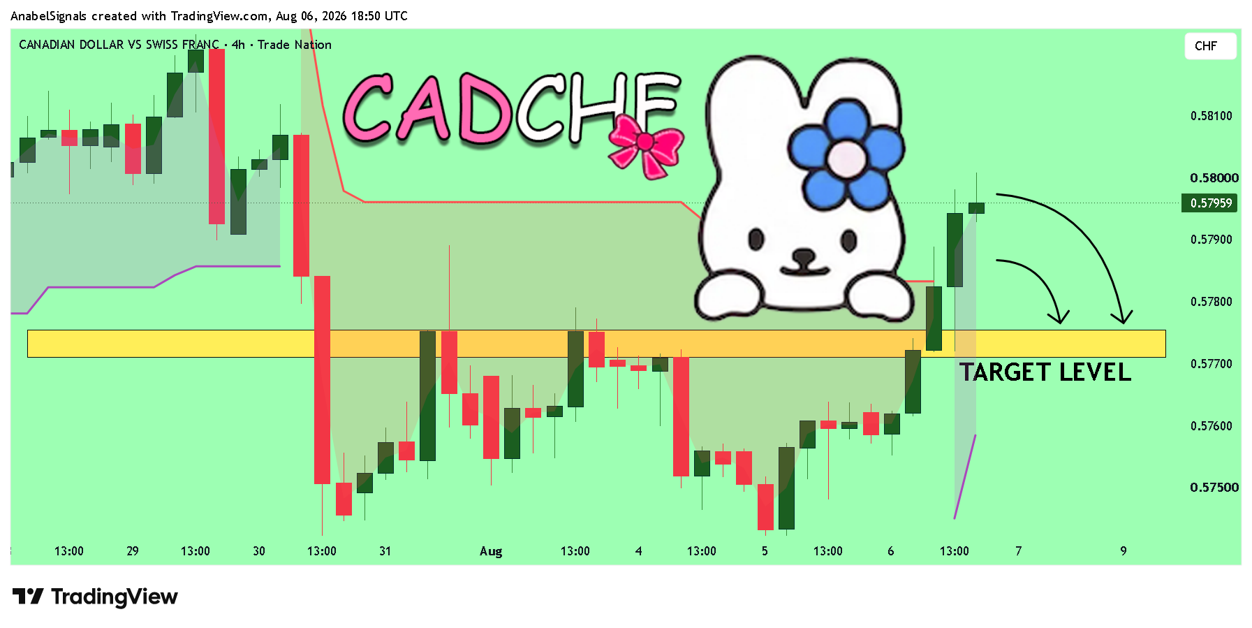 TRADENATION:CADCHF Chart Image by AnabelSignals