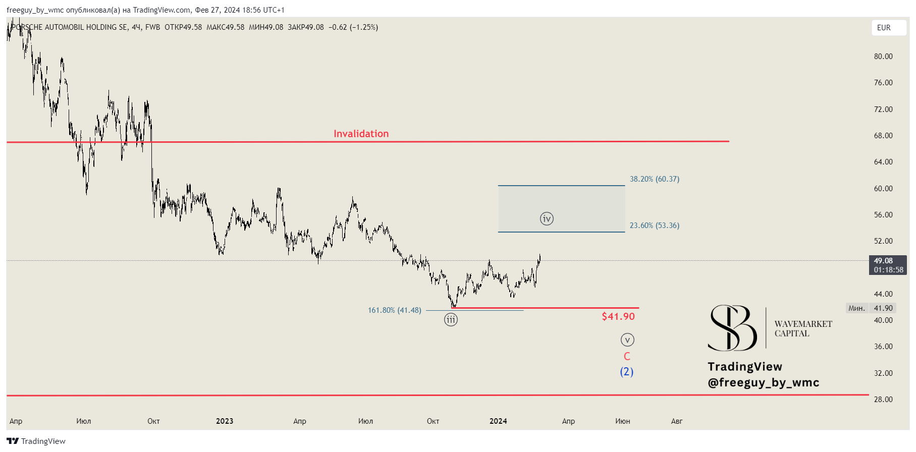 FWB_DLY:PAH3 Chart Image by freeguy_by_wmc
