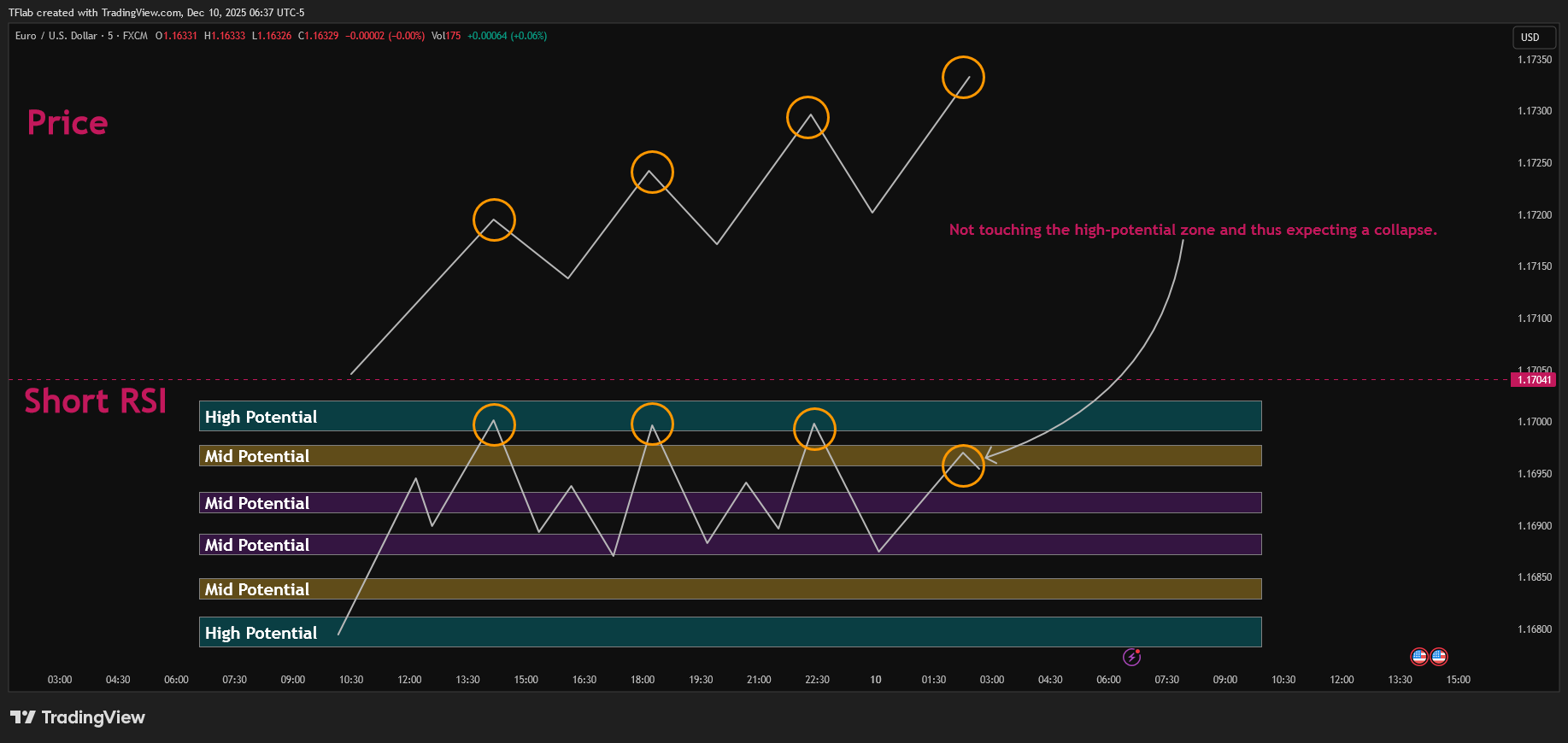 FX:EURUSD Immagine del grafico by TradingFinder