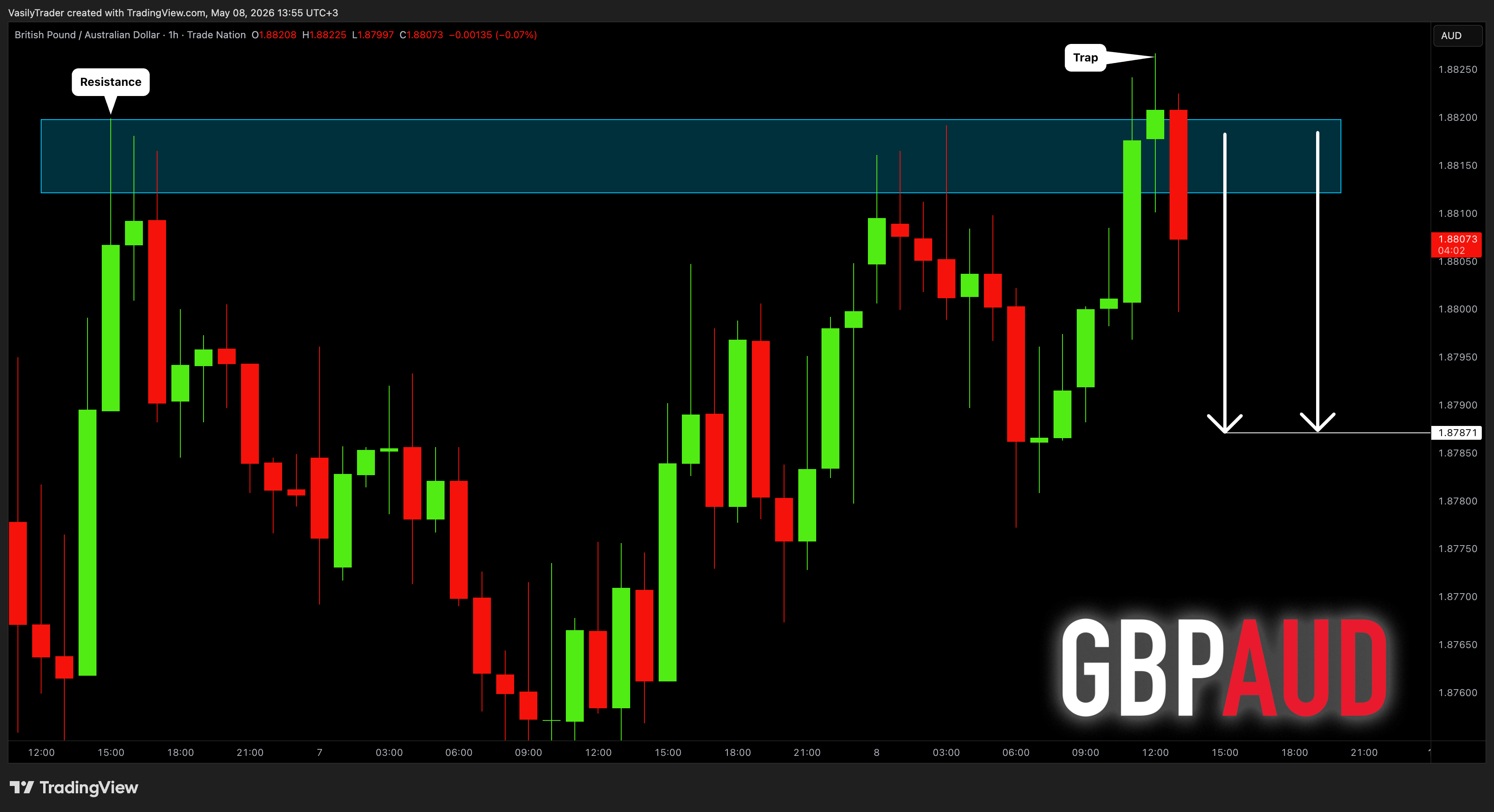 TRADENATION:GBPAUD Imagem do gráfico por VasilyTrader