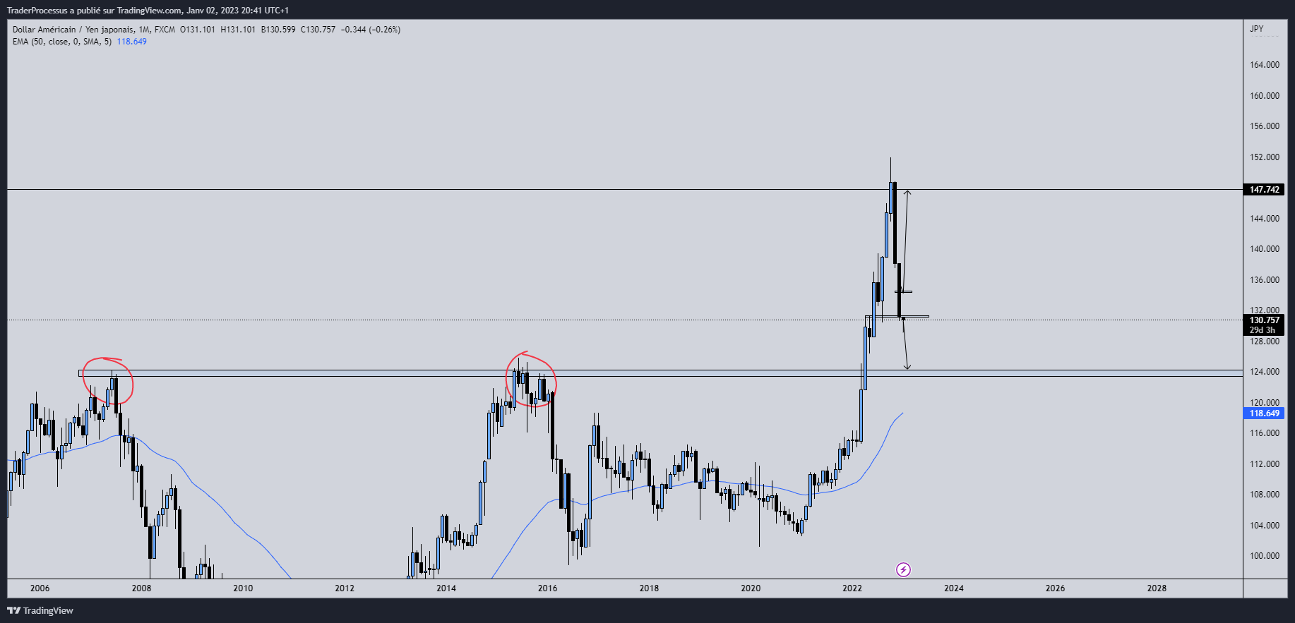 FX:USDJPY Chart Image by TraderProcessus
