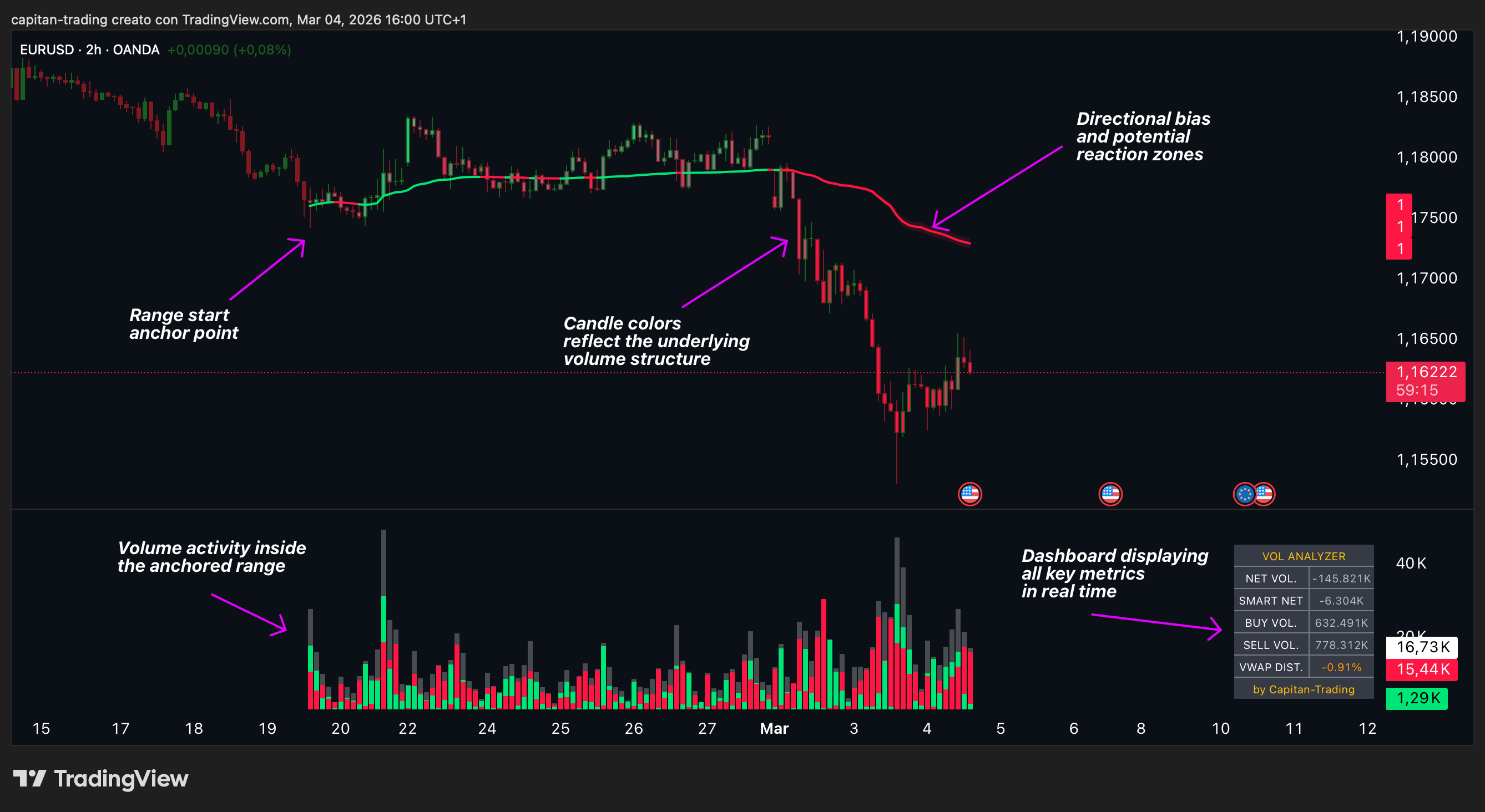 OANDA:EURUSD Chart Image by capitan-trading