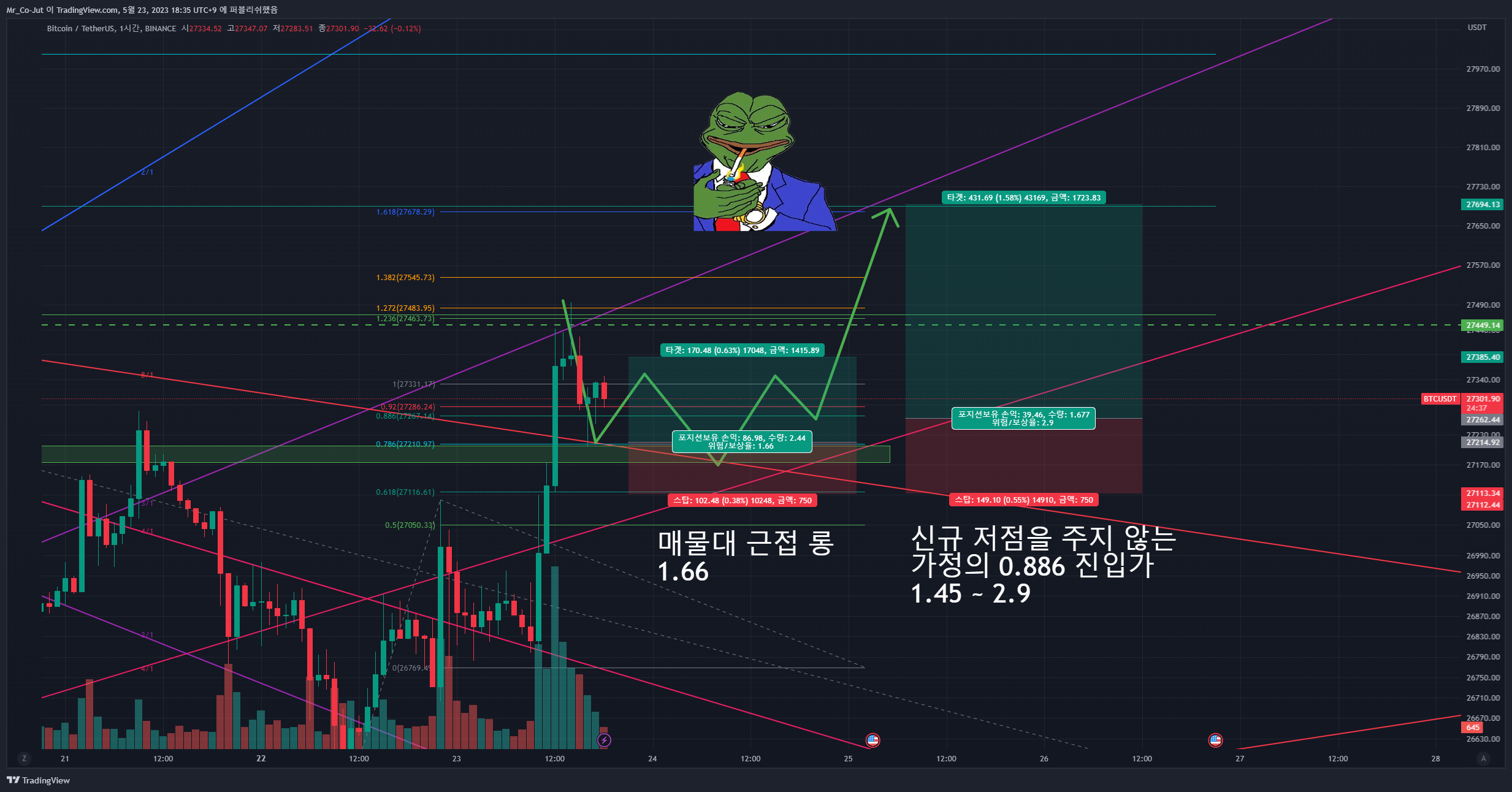 BINANCE:BTCUSDT Chart Image by Mr_Co-Jut