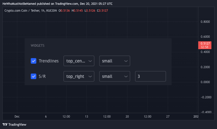 KUCOIN:CROUSDT Chart Image by Trendoscope
