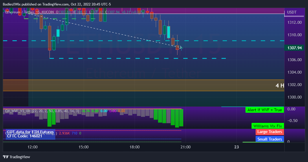 KUCOIN:ETHUSDT Chart Image by BodiesXWix