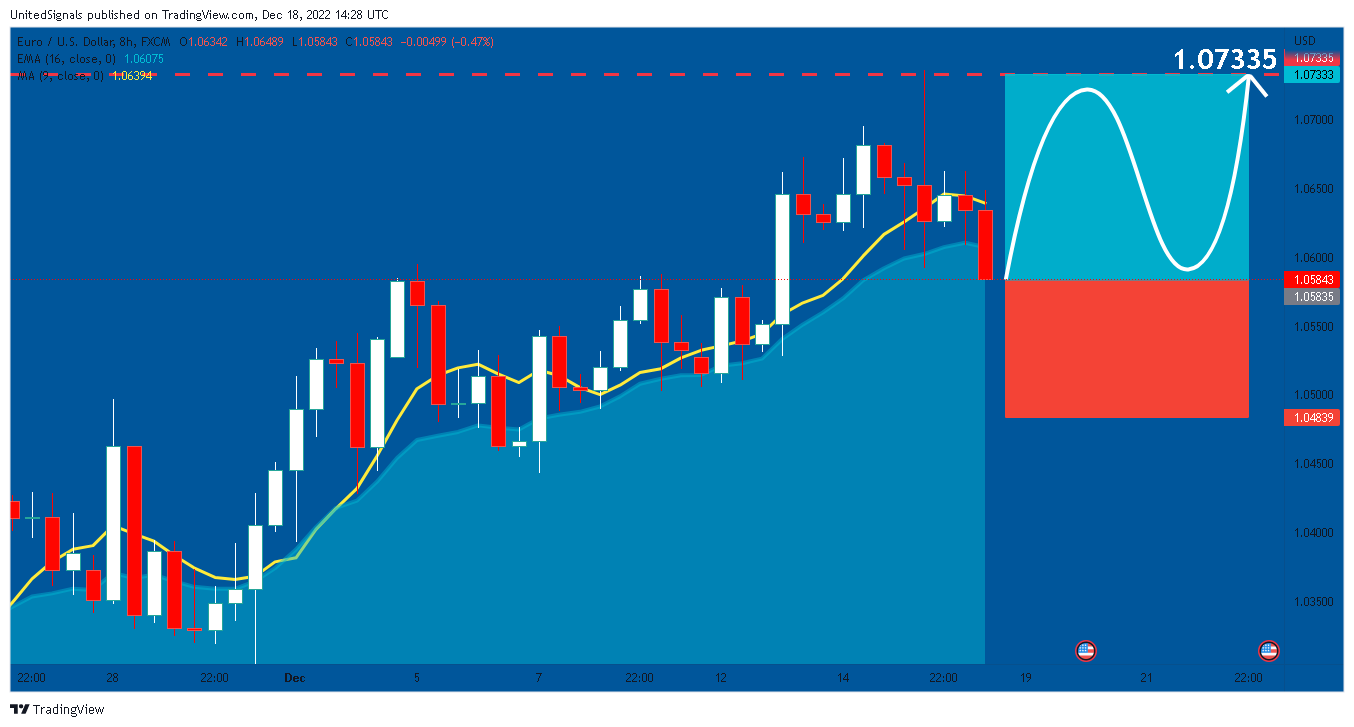 FX:EURUSD Chart Image by UnitedSignals