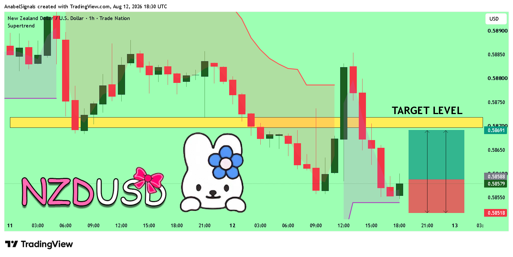 TRADENATION:NZDUSD Chart Image by AnabelSignals