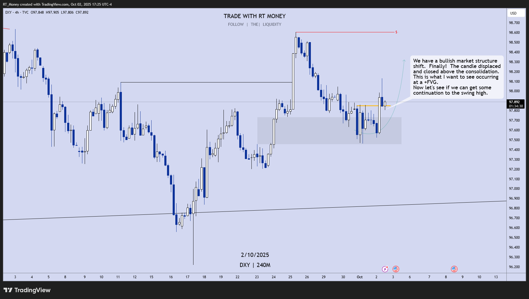 TVC:DXY Immagine del grafico by RT_Money