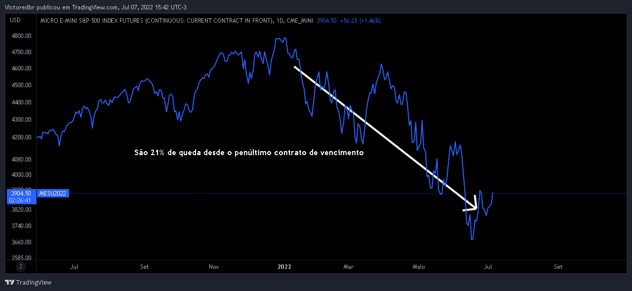 CME_MINI:MES1! Chart Image by Victoredbr