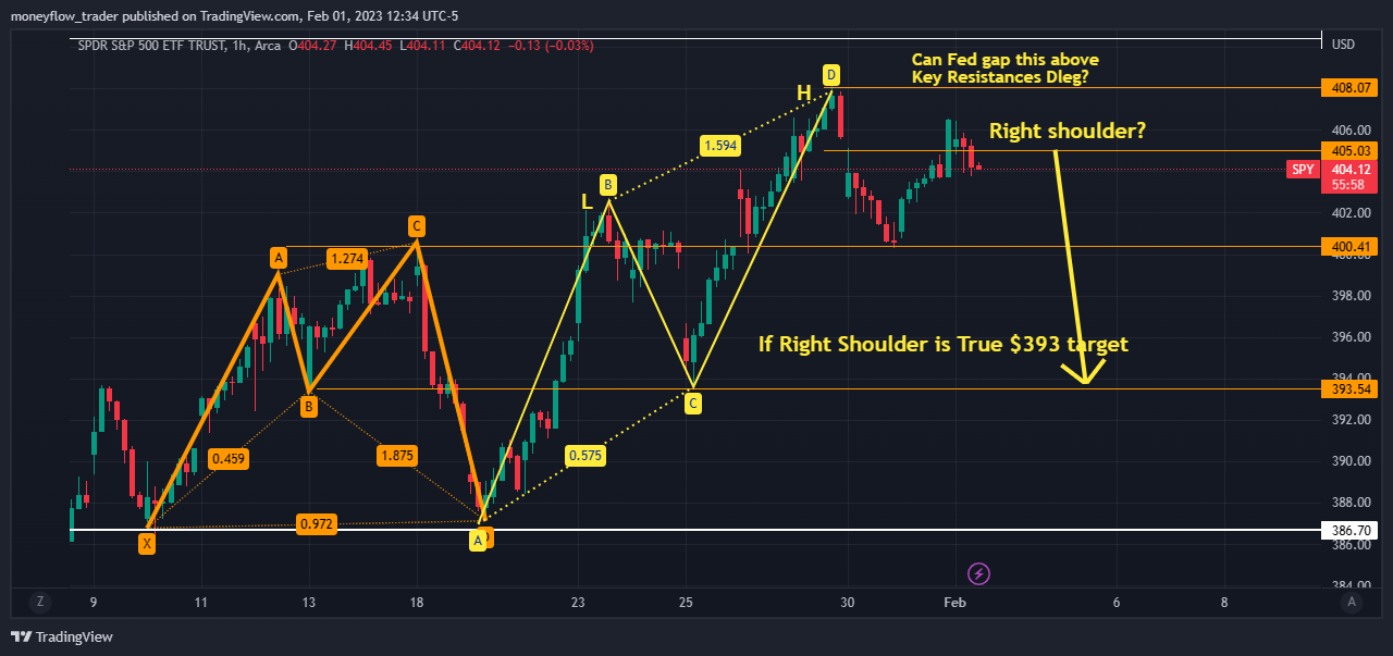 AMEX:SPY Chart Image by moneyflow_trader