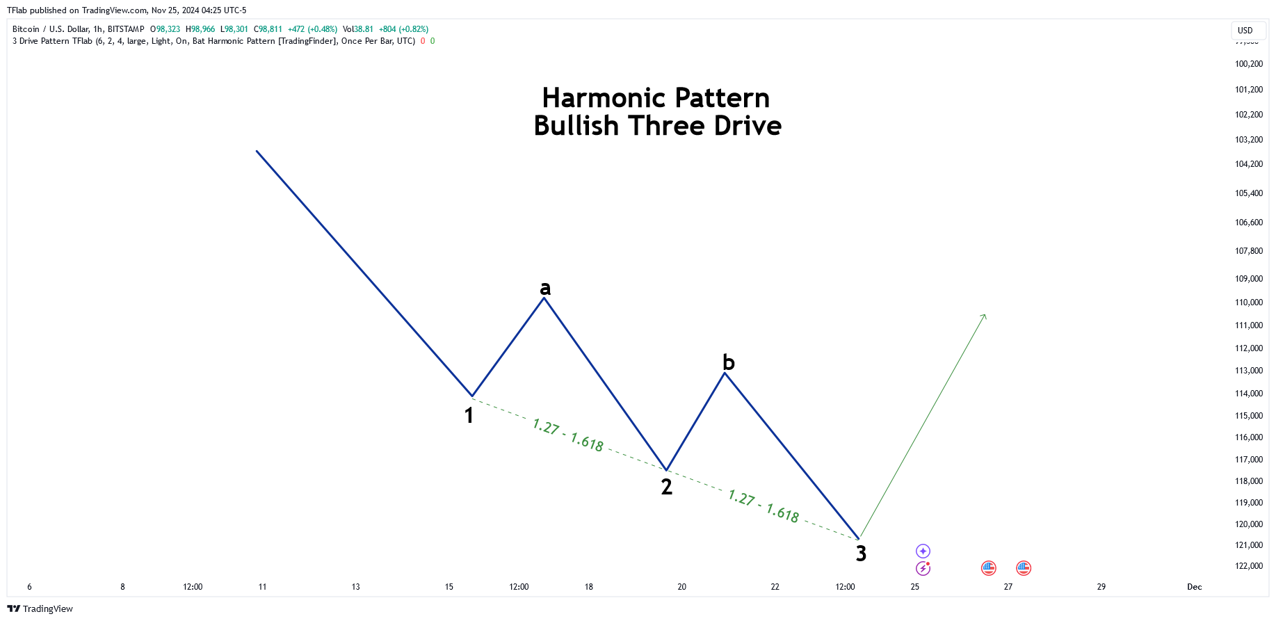 BITSTAMP:BTCUSD Chart Image by TradingFinder