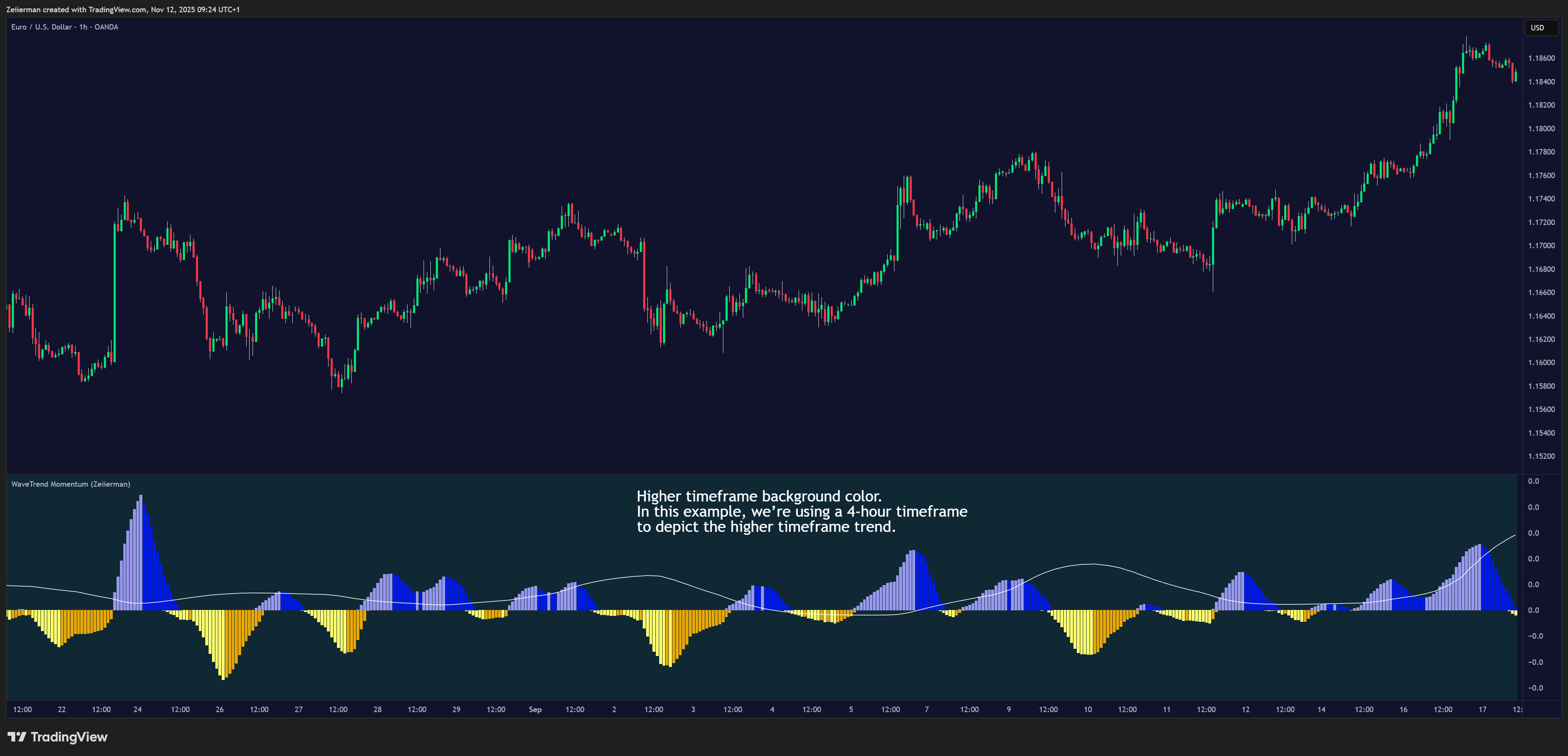 OANDA:EURUSD Chart Image by Zeiierman