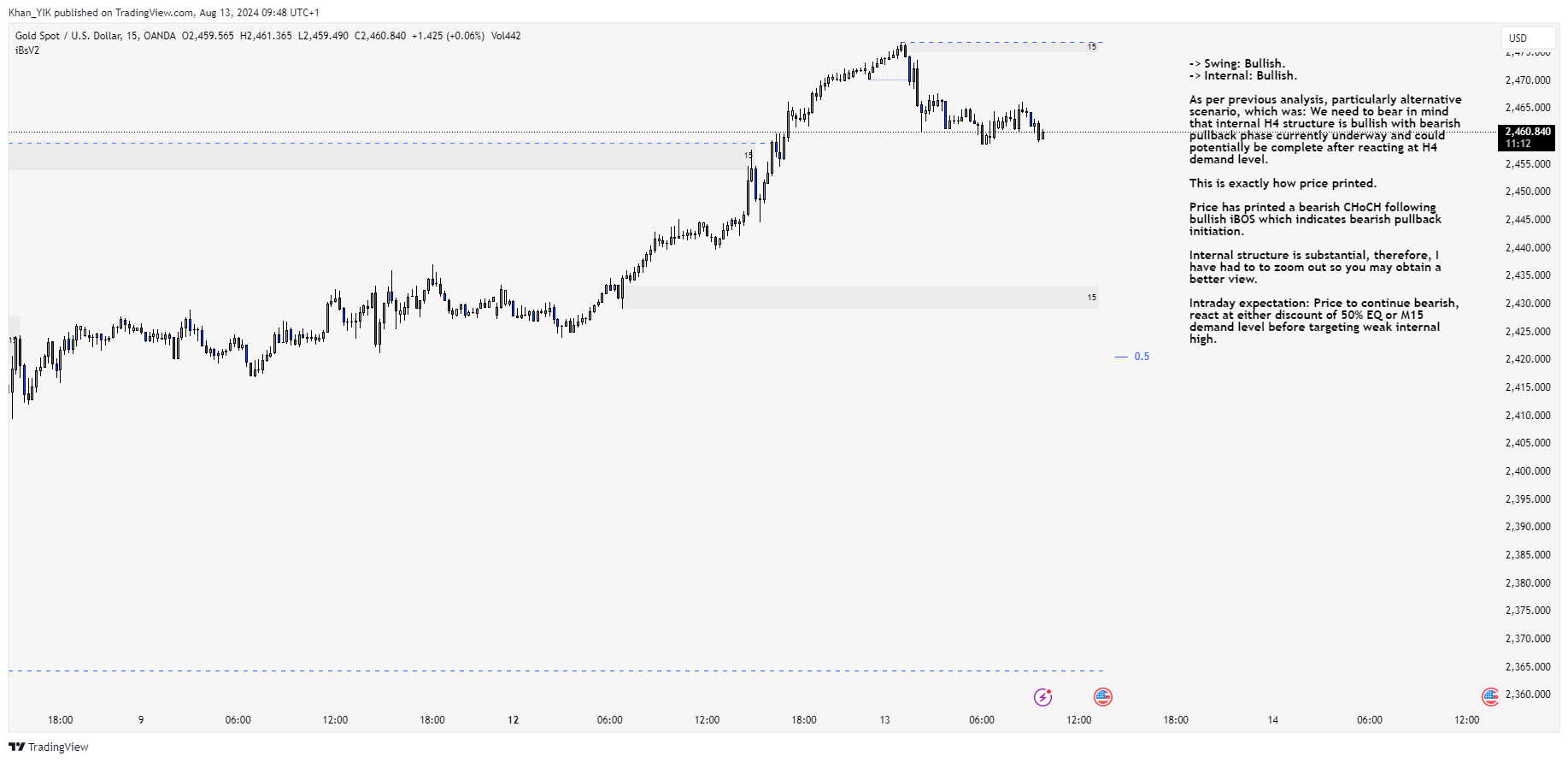 OANDA:XAUUSD Chart Image by Khan_YIK