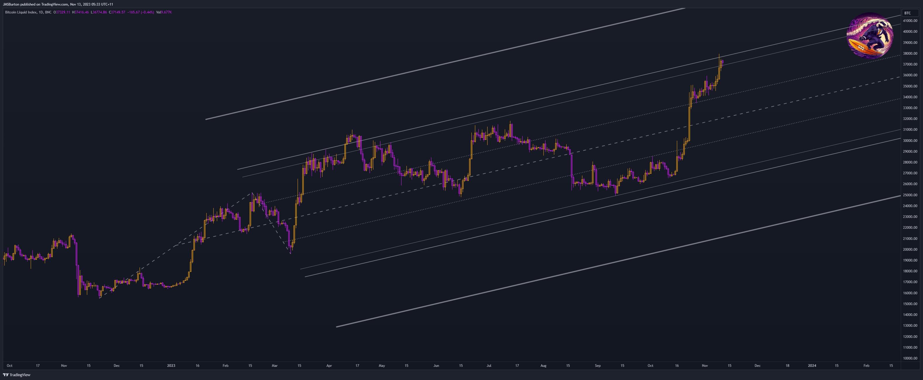 BNC:BLX Chart Image by JMSBurton
