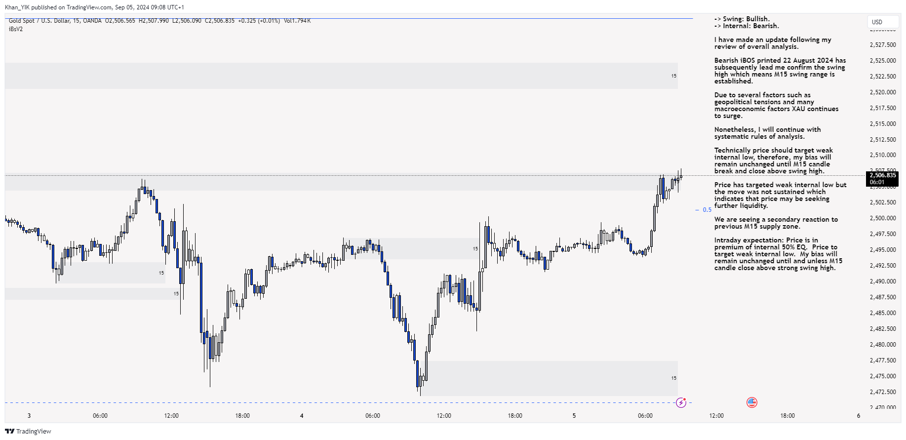 OANDA:XAUUSD Chart Image by Khan_YIK