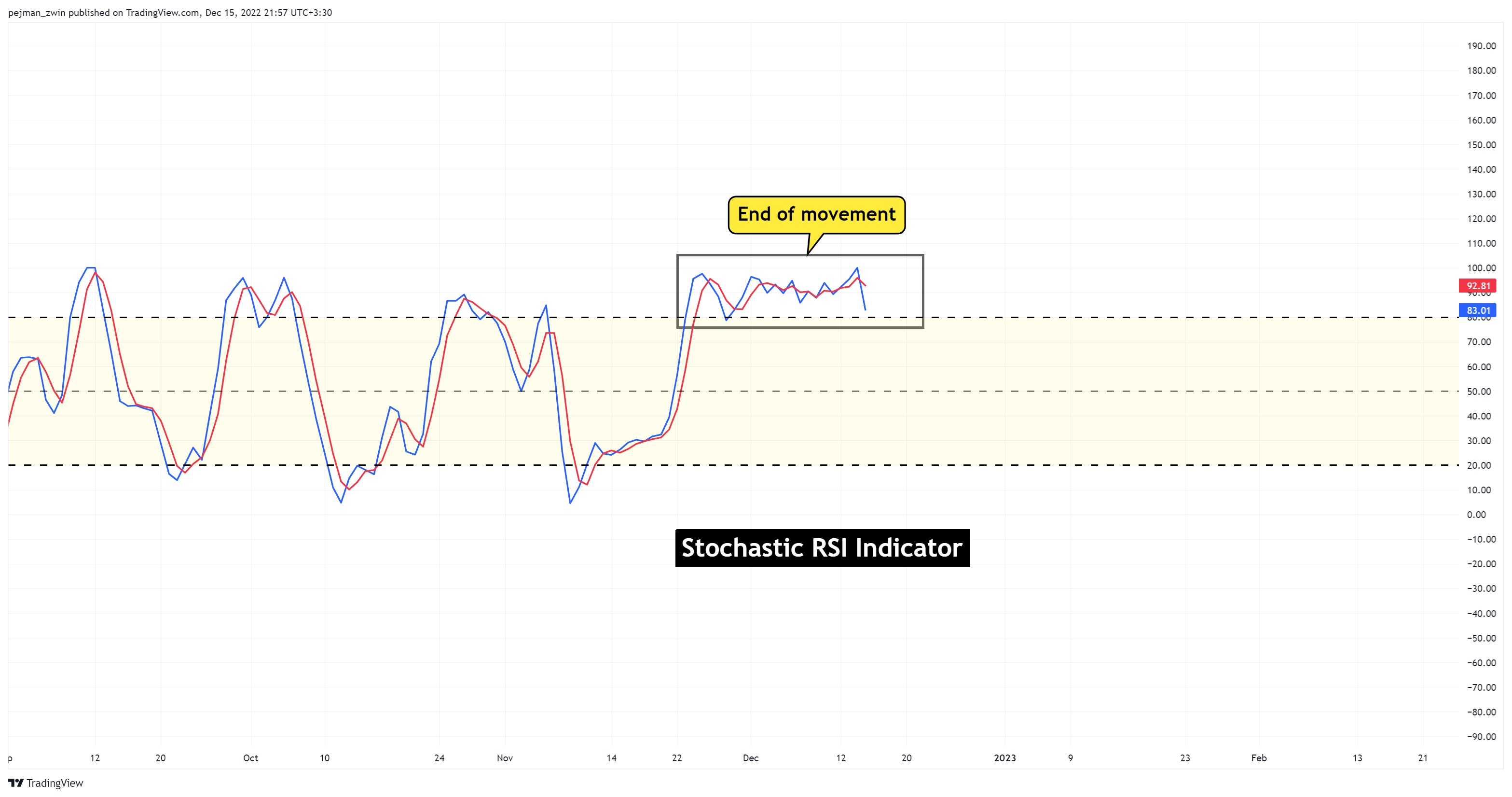 BINANCE:BTCUSDT Chart Image by pejman_zwin