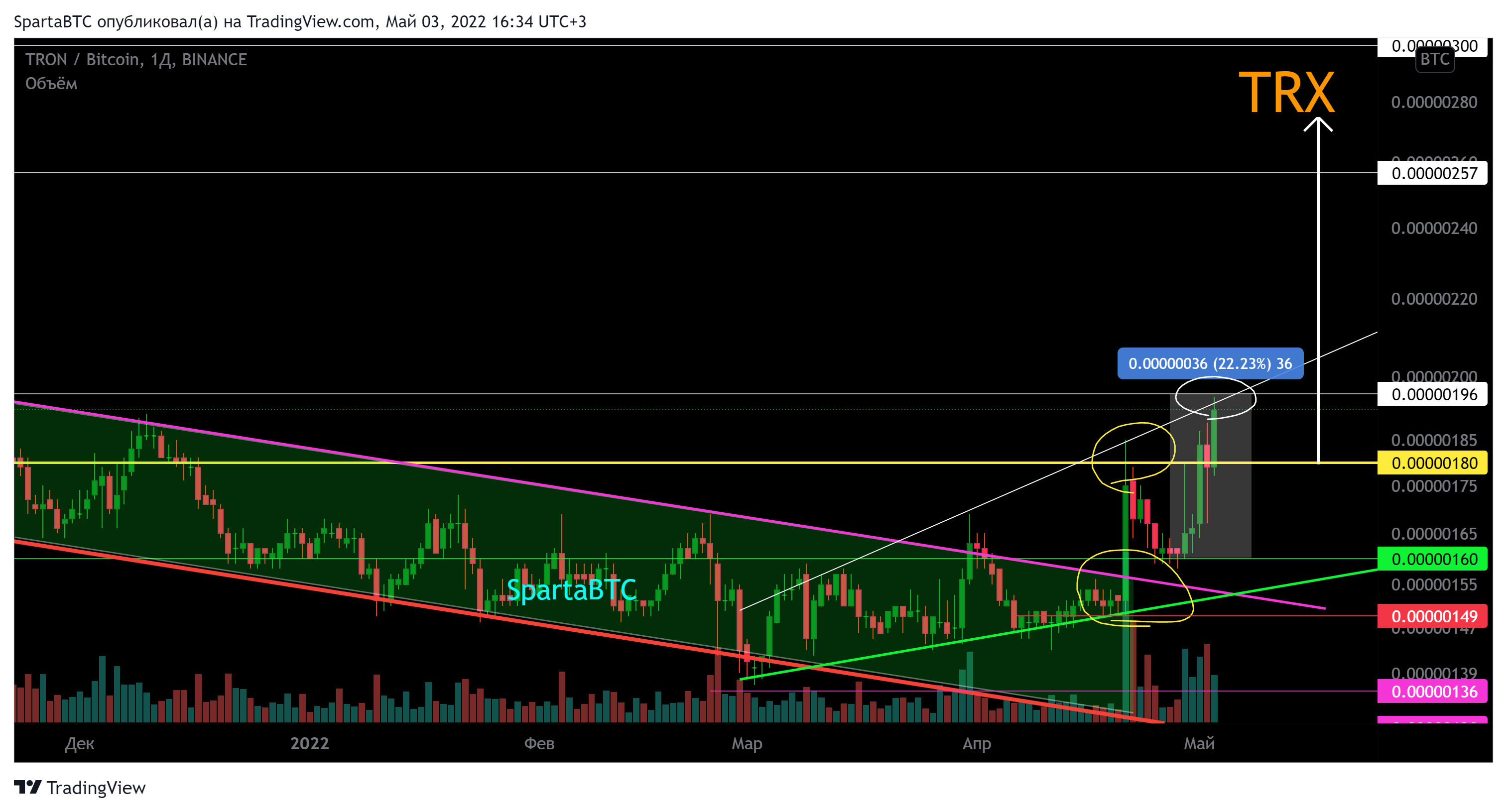 BINANCE:TRXBTC Chart Image by SpartaBTC