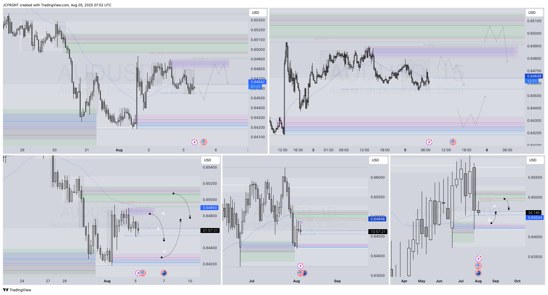 FX:AUDUSD Chart Image by JCFRGNT