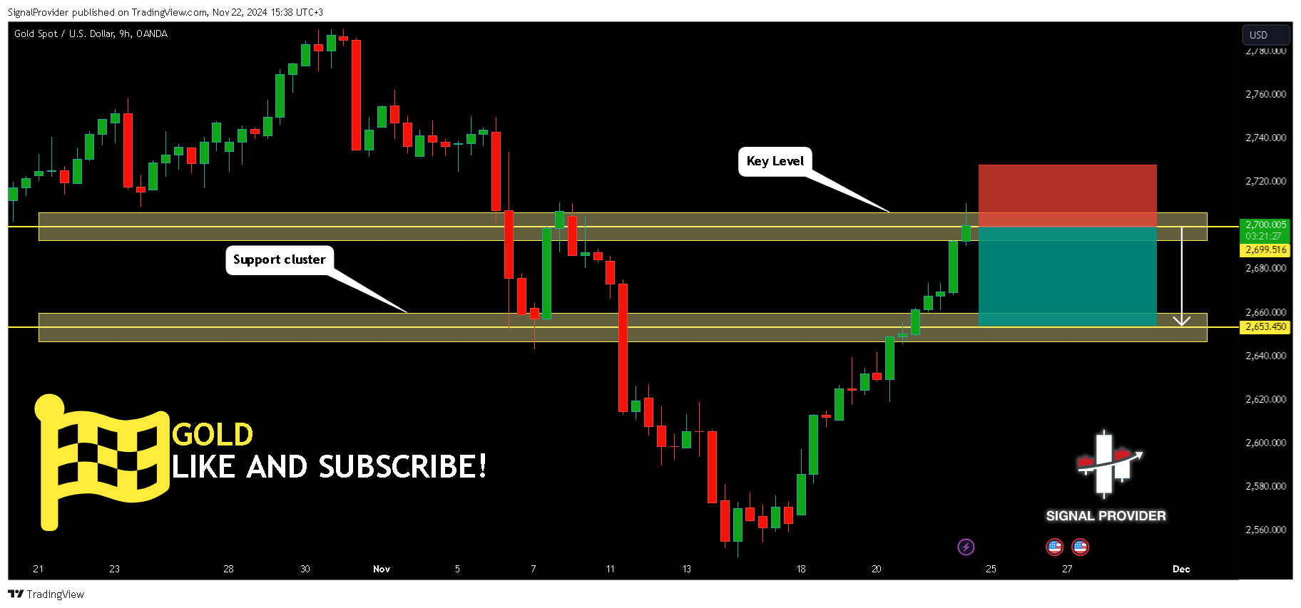 OANDA:XAUUSD Immagine del grafico by SignalProvider